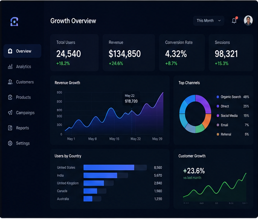 Growth analytics dashboard